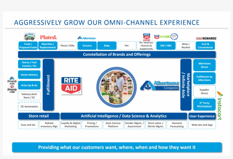 Rite Aid, transparent png