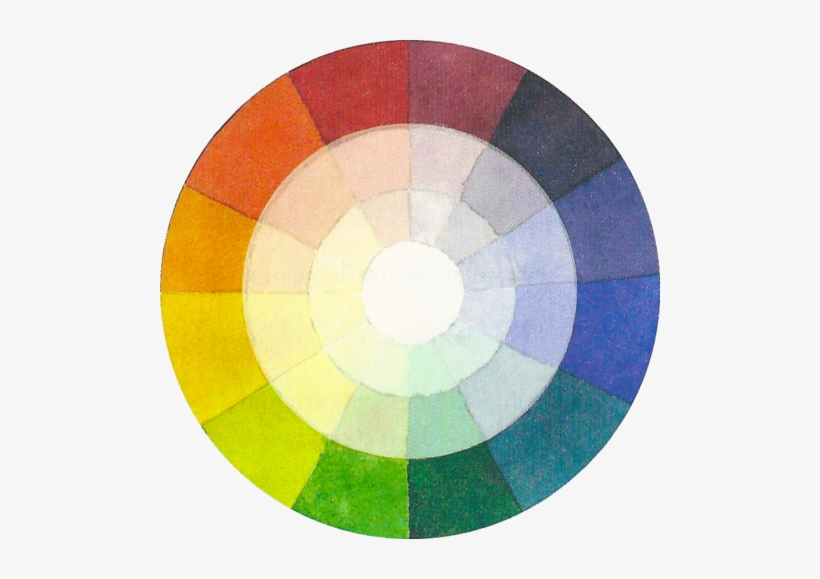 Ellen's Color Wheel - Color Wheel, transparent png