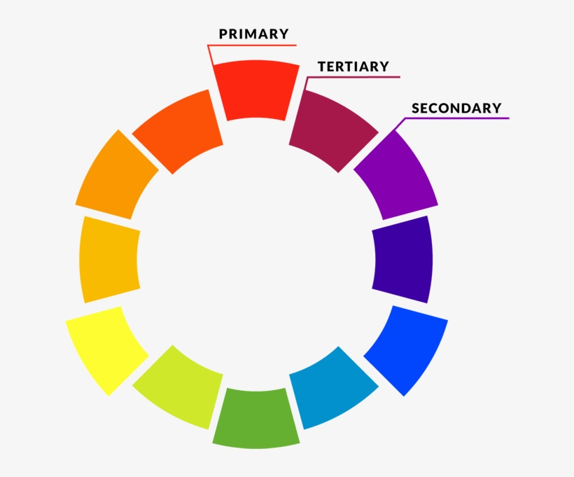 However Simplistic, The Color Wheel Is The Basis For - Color, transparent png