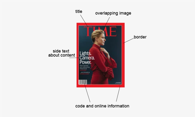To Take A Two Dimensional Magazine Cover And Apply - Poster, transparent png