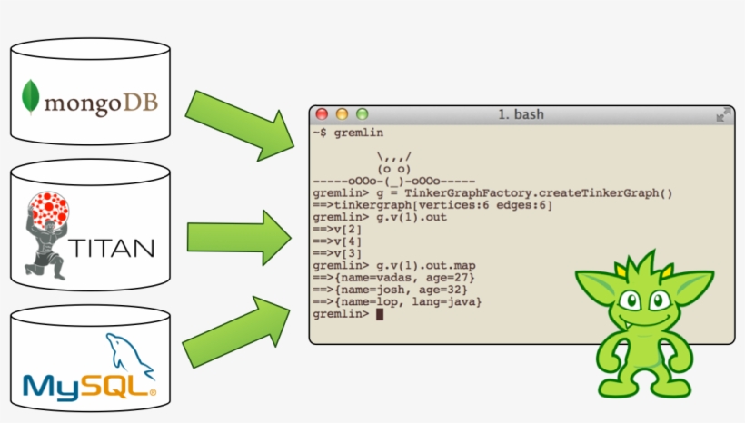 Data Lab Terminal - Mysql, transparent png
