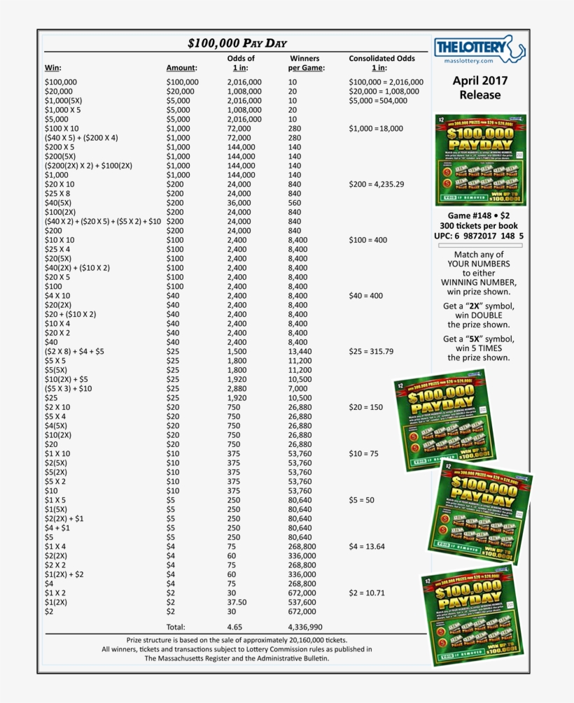 $100,000 Pay Day - Massachusetts Lottery, transparent png