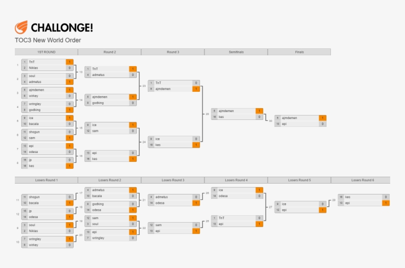 0 1486390774694 Upload 32690d09 E611 4fe0 Ae21 C6431974ee42 - Classdojo, transparent png