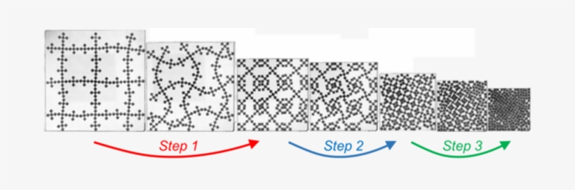 Metamaterial Folding Itself In Three Steps - Multi Step Self Guided Pathways For Shape Changing, transparent png