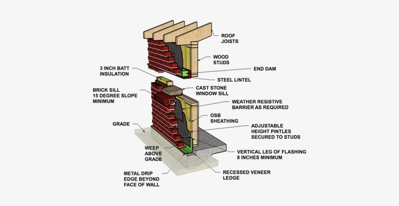 Brick Veneer Cavity Wall, transparent png