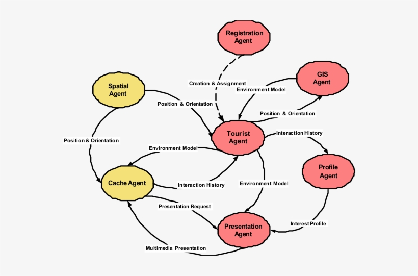 Diagram, transparent png