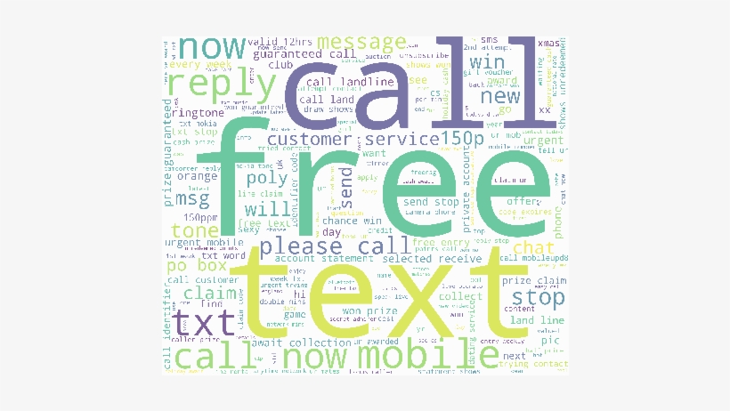 Word Cloud Result Of Spam Detection Nlp Model - Resurrection, transparent png