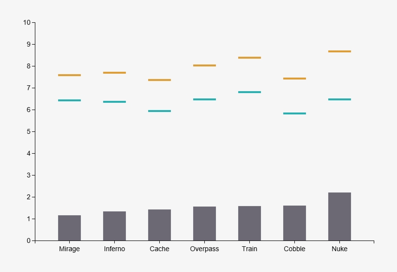 The Orange Line Shows The Average Number Of Rounds - Colorfulness, transparent png