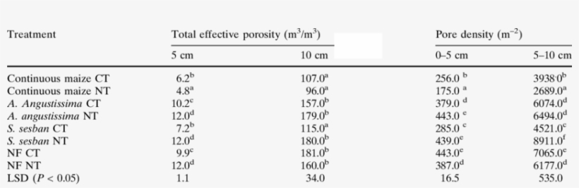 White Speckles Png Gill Diagram Inspirational 25 Best - Number, transparent png