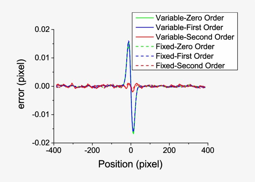 Nfluence Of Variable Sizes Of Speckles - Diagram, transparent png