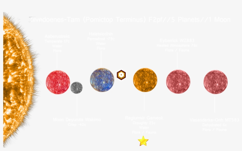 Zilvedoenes-tam - No Man's Sky, transparent png