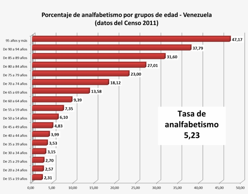 Datos Del Censo - Facebook, transparent png