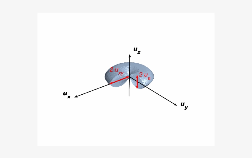 Show More Plots - Frequency, transparent png