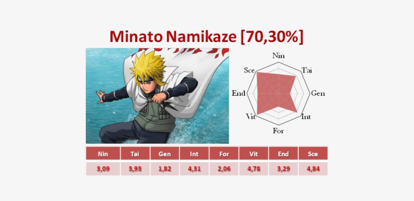 Aimé - Minato Namikaze, transparent png