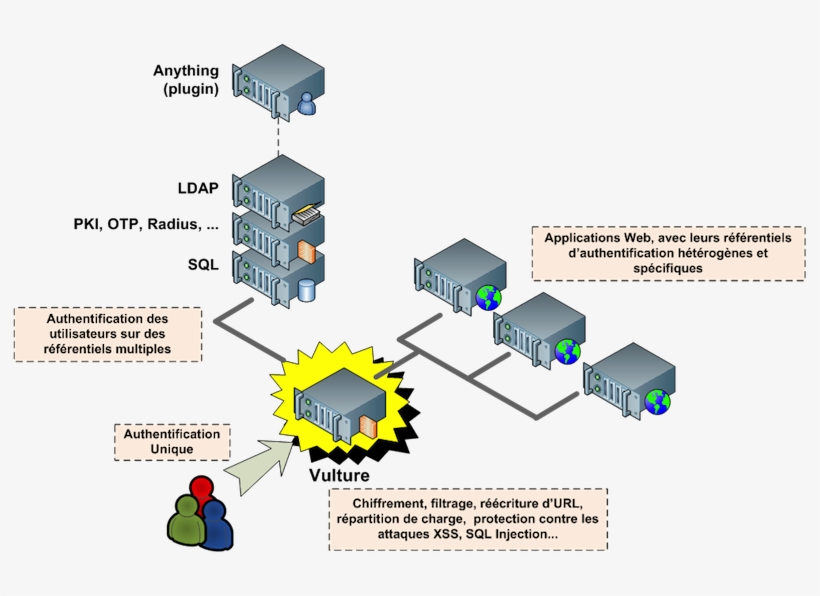 Architecture Vulture 2 - Proxy Server, transparent png