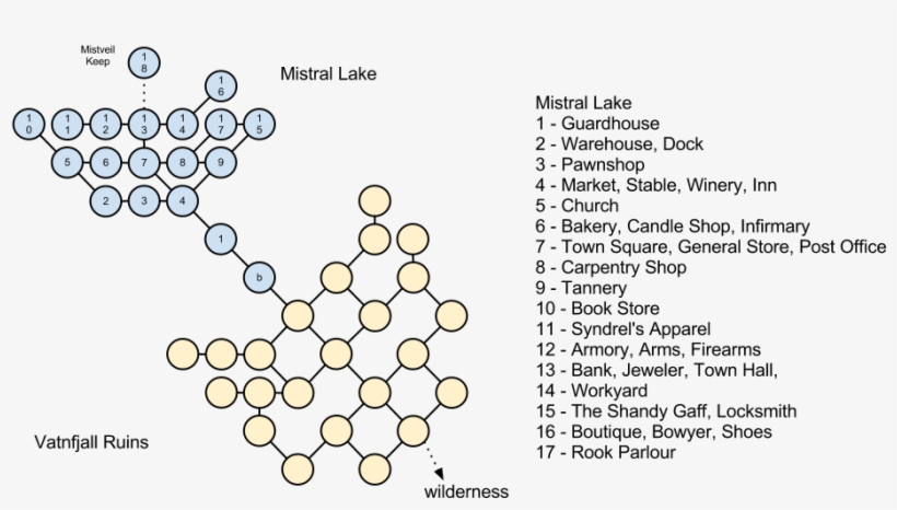 Mistral Lake - Circle, transparent png