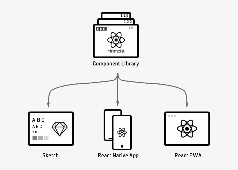 React Native Minimalist - React, transparent png