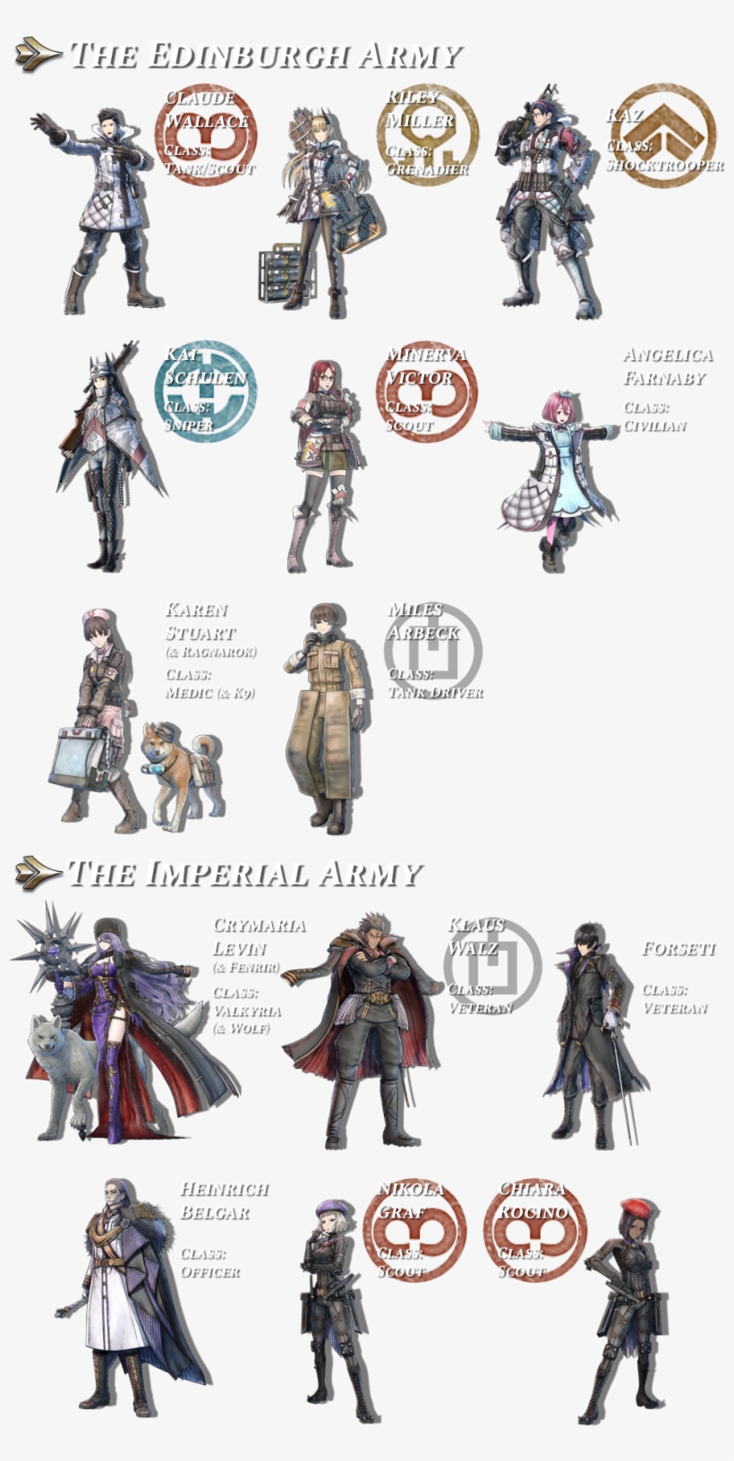 [ Img] - Valkyria Chronicles 4 Soldiers, transparent png
