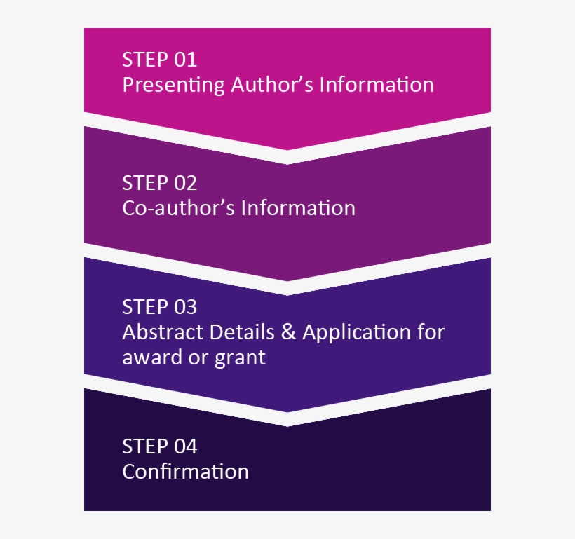 Step 01 Presenting Author's Information Step 02 Co-author's - Asian Pacific Digestive Week, transparent png