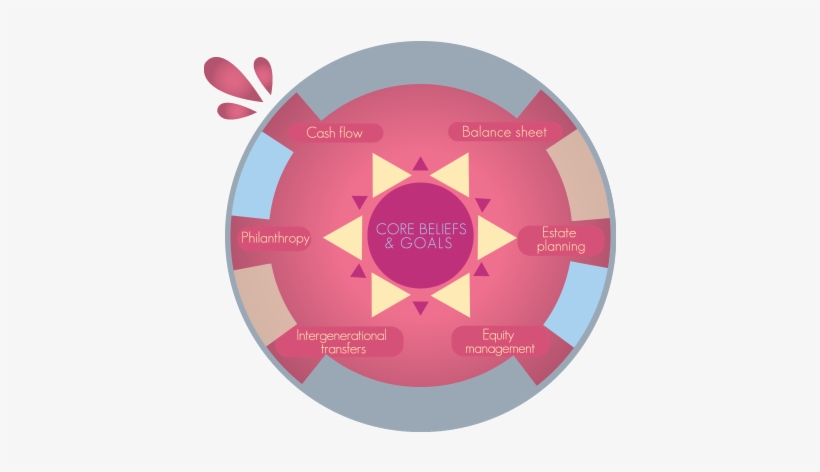 “ I´m Happy To Feel Perfect Circle At My Back And Tranquil - Circle, transparent png