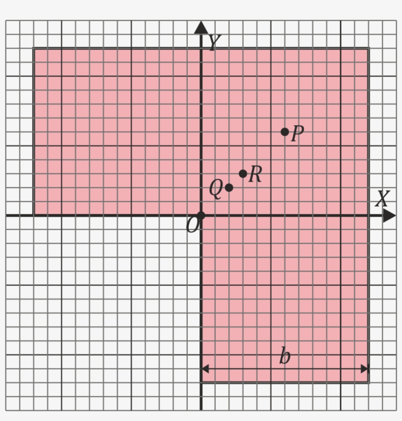 Placa Ele Gruesa - Coordinate Plane Png, transparent png