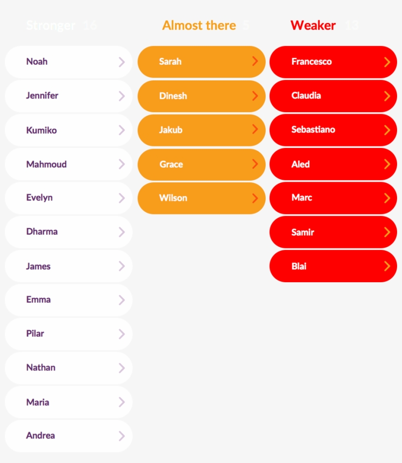 Your Live Dashboard Shows Who Needs Your Help - Kahoot!, transparent png