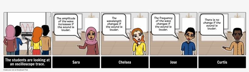 Discussion Storyboard - Ms - Sound Waves - Safety, transparent png