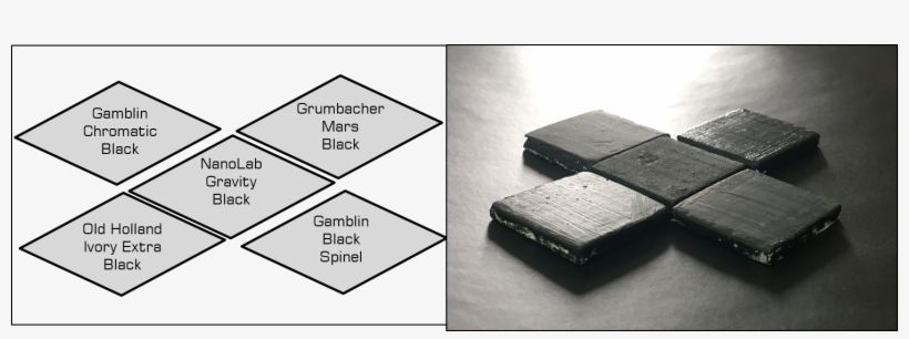 Nanolab Is Working With Acmi To Obtain Lhama Approvals - Triangle, transparent png
