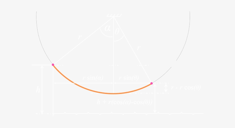 The Rope Is Length R, And The Position Of It's Anchor - טוקן, transparent png