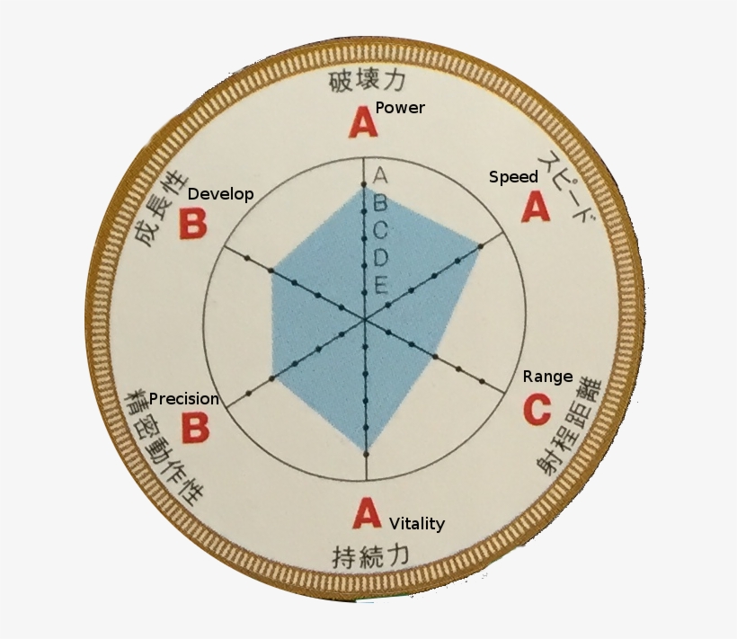 Category Stands Jojos Bizarre Encyclopedia Fandom Powered Stand