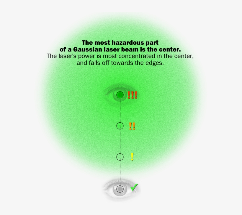 Stacks Image - Diagram, transparent png