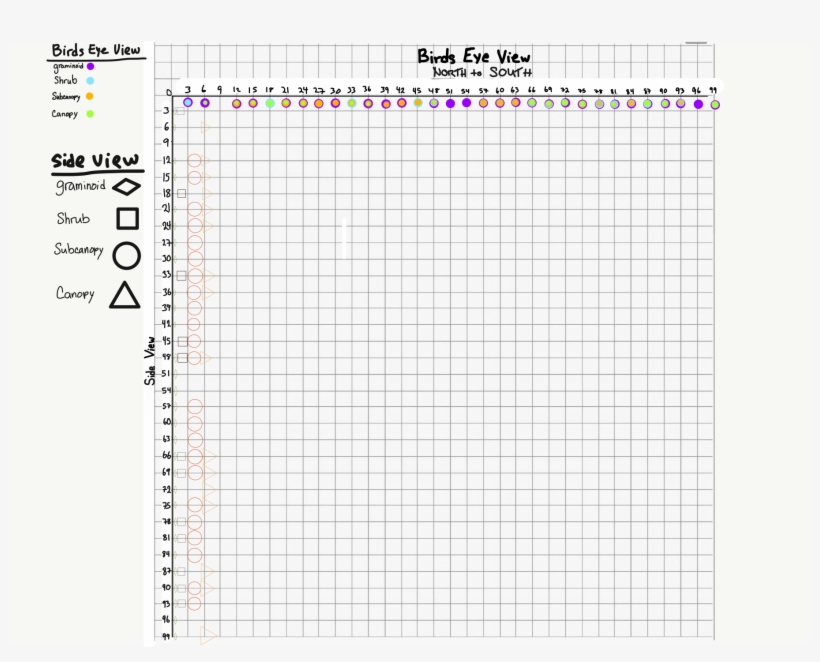 North & South- Birds Eye View And Side View, transparent png