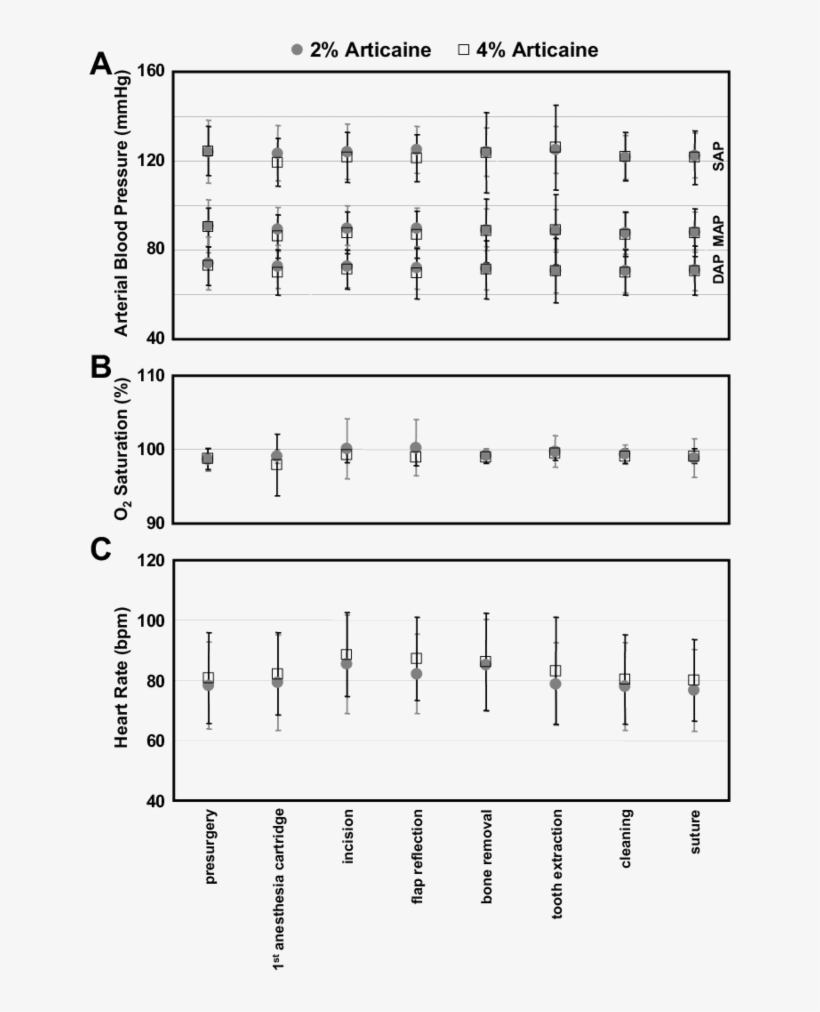 Hemodynamic Parameters During Different Stages Of Tooth - Number, transparent png