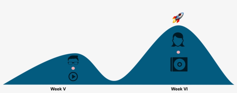 Play - Pause - Graphic Design - 1100x484 PNG Download - PNGkit