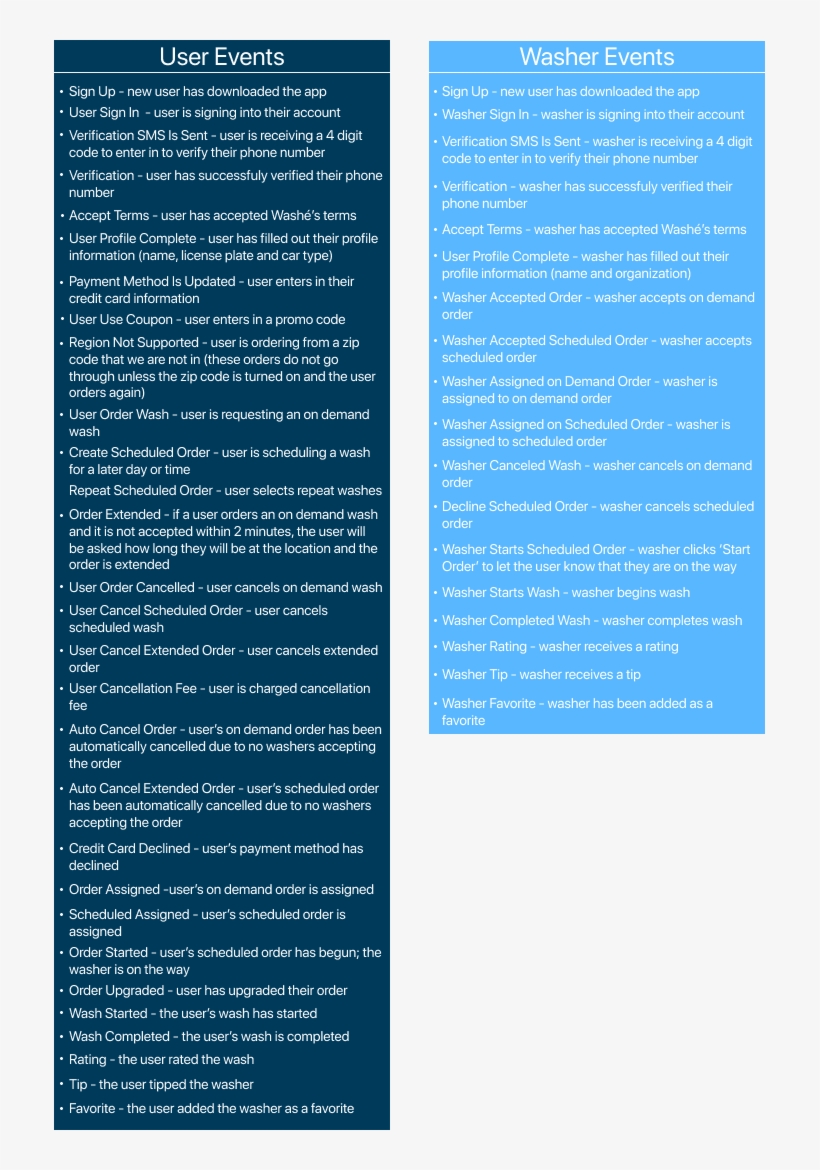 All Events - Brochure, transparent png