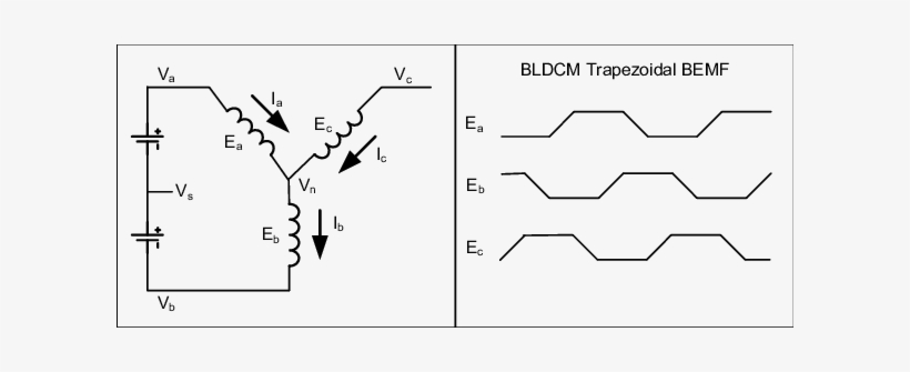 Bldc Motor Electric Circuitry - Diagram, transparent png