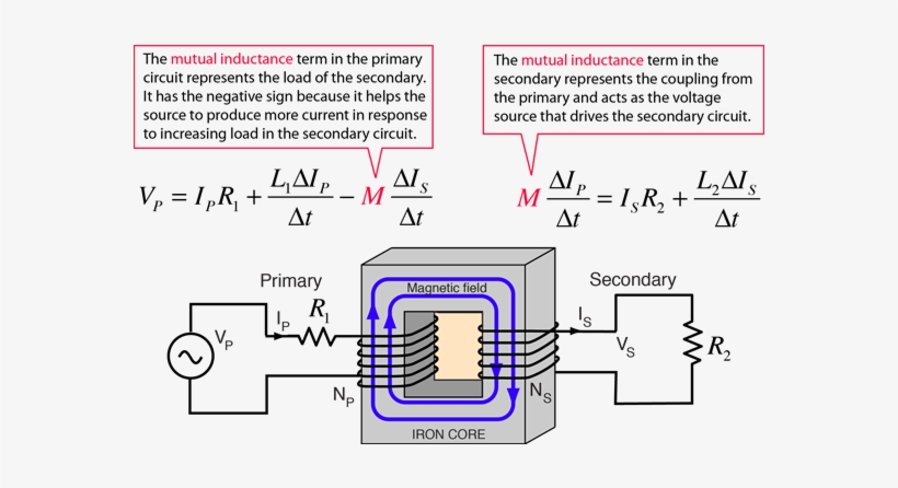 Circuit Equations - Transformer - Circuit Diagram Of Transformer, transparent png