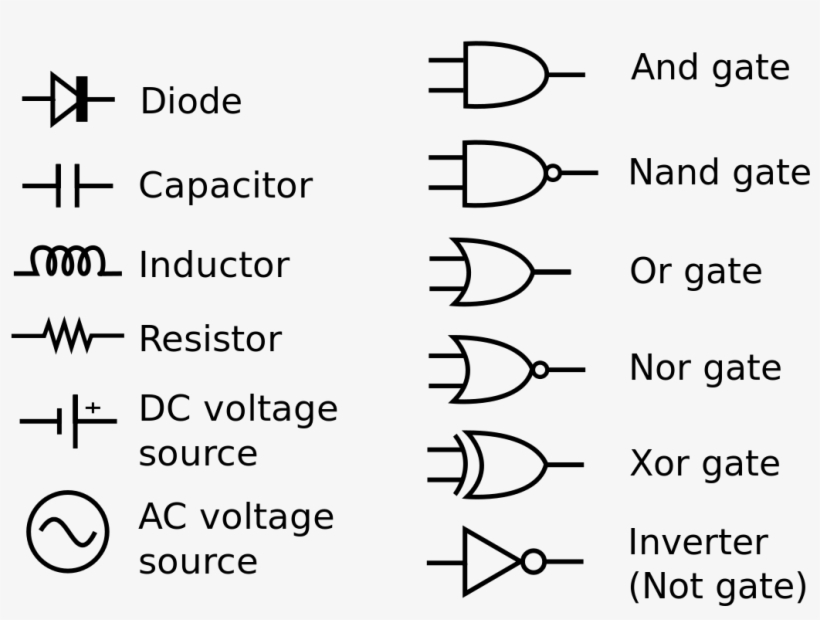 Electronic Components And Symbols And Functions, transparent png