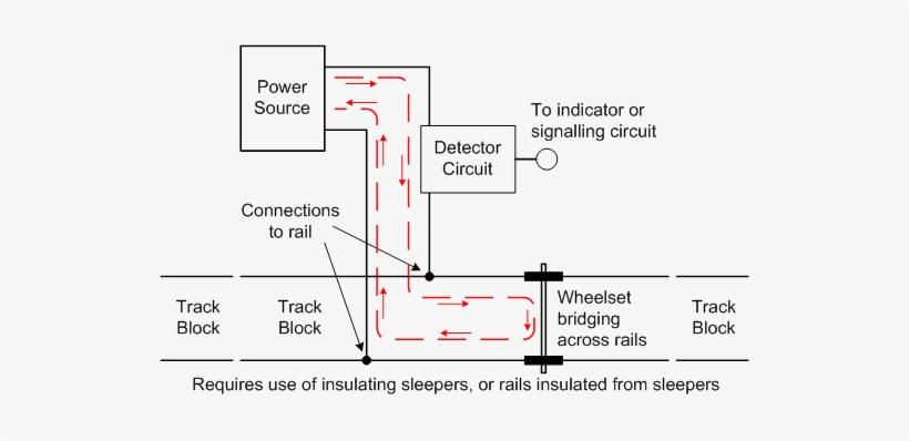 Track Block General Circuit - Track Circuit - 532x318 PNG Download - PNGkit