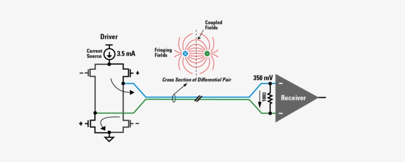 Low-voltage Differential Signaling - Low Voltage Differential Signaling, transparent png