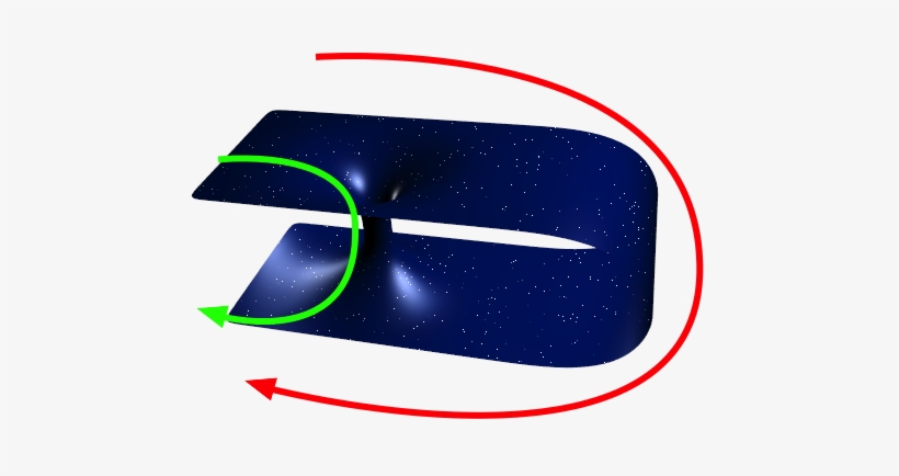 A 2d Analogy To A Wormhole - Create Wormhole Illustration, transparent png