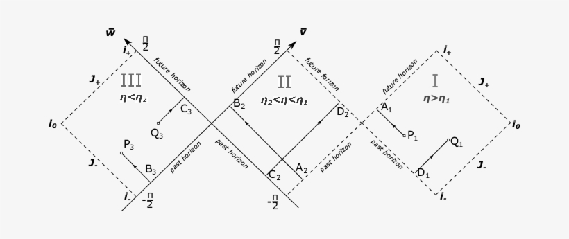 Kruskal Penrose Diagram Of " Charge Confining " Two - Diagram, transparent png