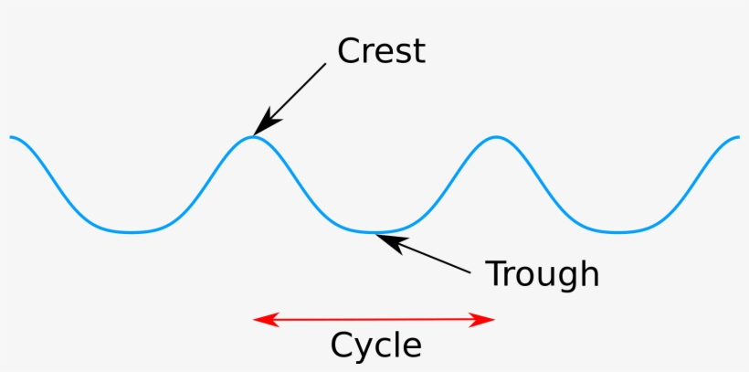 Poke Around My Mouth With - Crest And Trough, transparent png