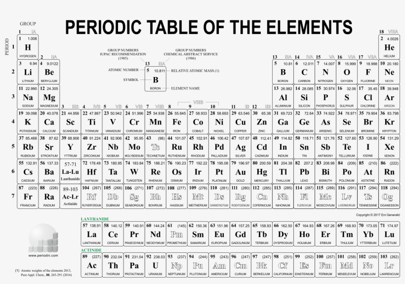Periodic Table For Light Backgrounds - Periodic Table Of Elements, transparent png