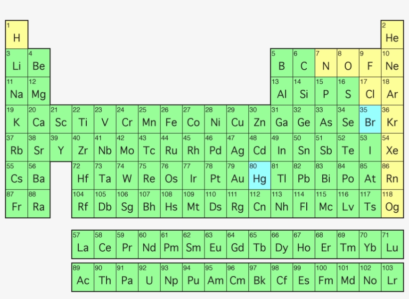 Instead Everything Is Interpreted Rather Matter Of - Periodic Table Of Elements, transparent png