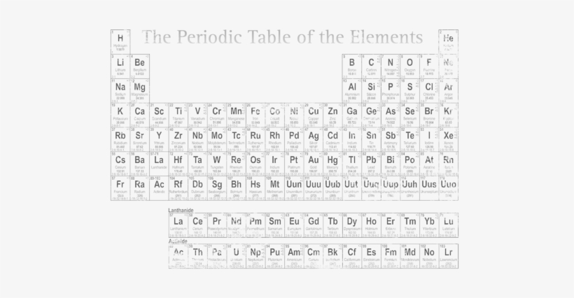 Click And Drag To Re-position The Image, If Desired - Charges Elements Periodic Table, transparent png