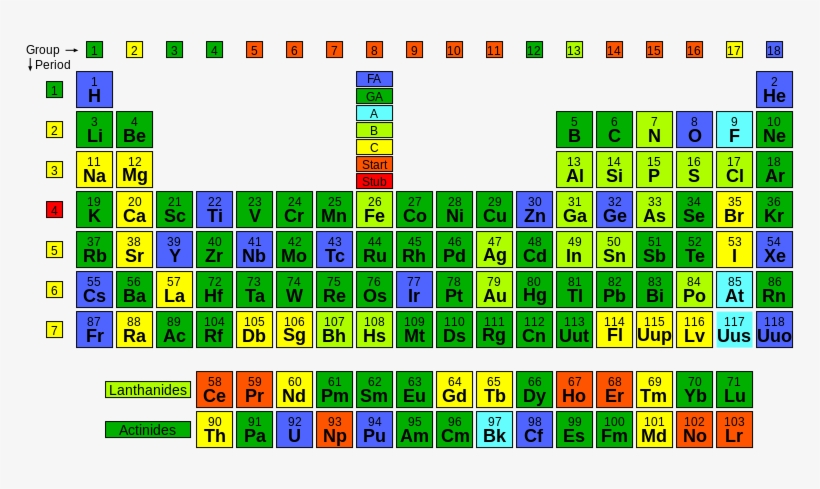 Periodic Table By Quality - Jirushi Unisex Periodically Periodic Table Of Elements, transparent png