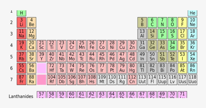 Un International Year Of The Periodic Table Of Chemical - Queensland, transparent png