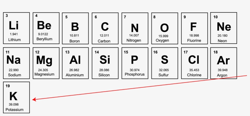 Sodium And Potassium Element, transparent png