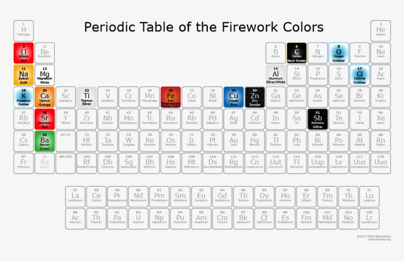 Periodic Table Of Fireworks Via Sciencenotes - Periodic Table About Color, transparent png